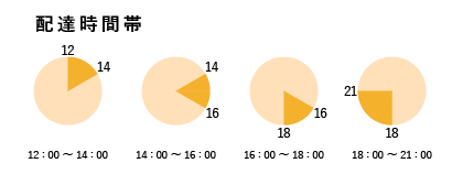 配達時間帯